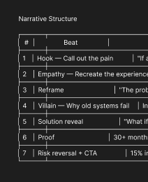 Narrative structure diagram for the two Devvy Capital ads